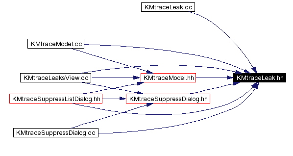 Included by dependency graph