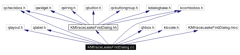 Include dependency graph