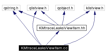 Include dependency graph