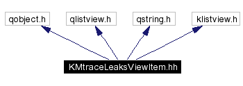 Include dependency graph