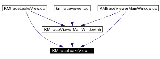 Included by dependency graph