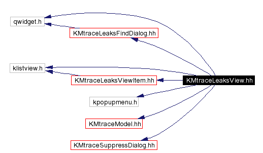 Include dependency graph