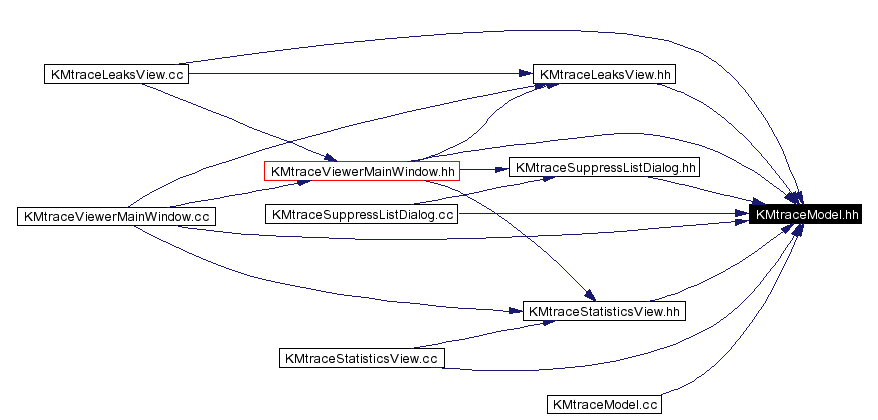 Included by dependency graph