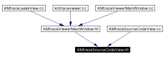 Included by dependency graph