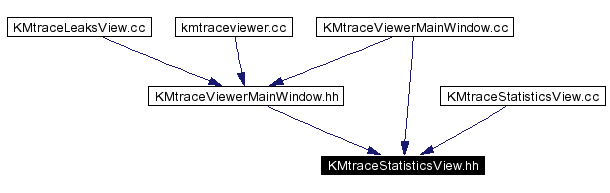 Included by dependency graph