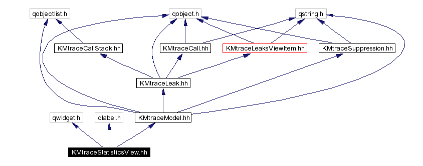 Include dependency graph