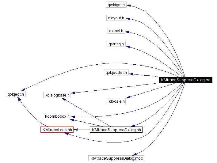 Include dependency graph