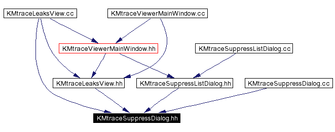 Included by dependency graph