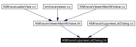 Included by dependency graph