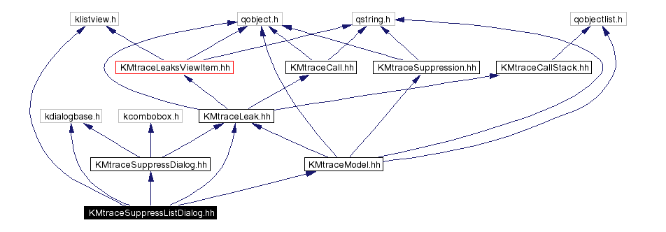 Include dependency graph