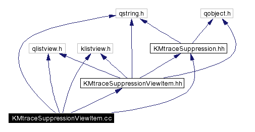 Include dependency graph