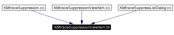 Included by dependency graph