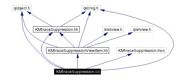 Include dependency graph