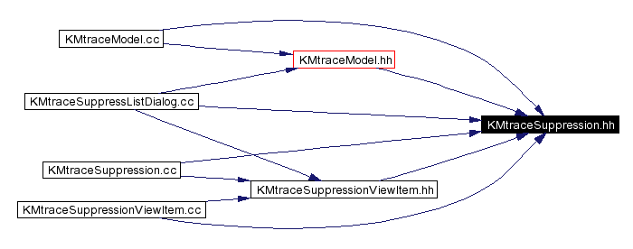 Included by dependency graph