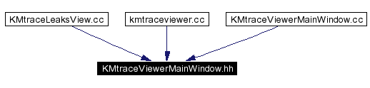 Included by dependency graph